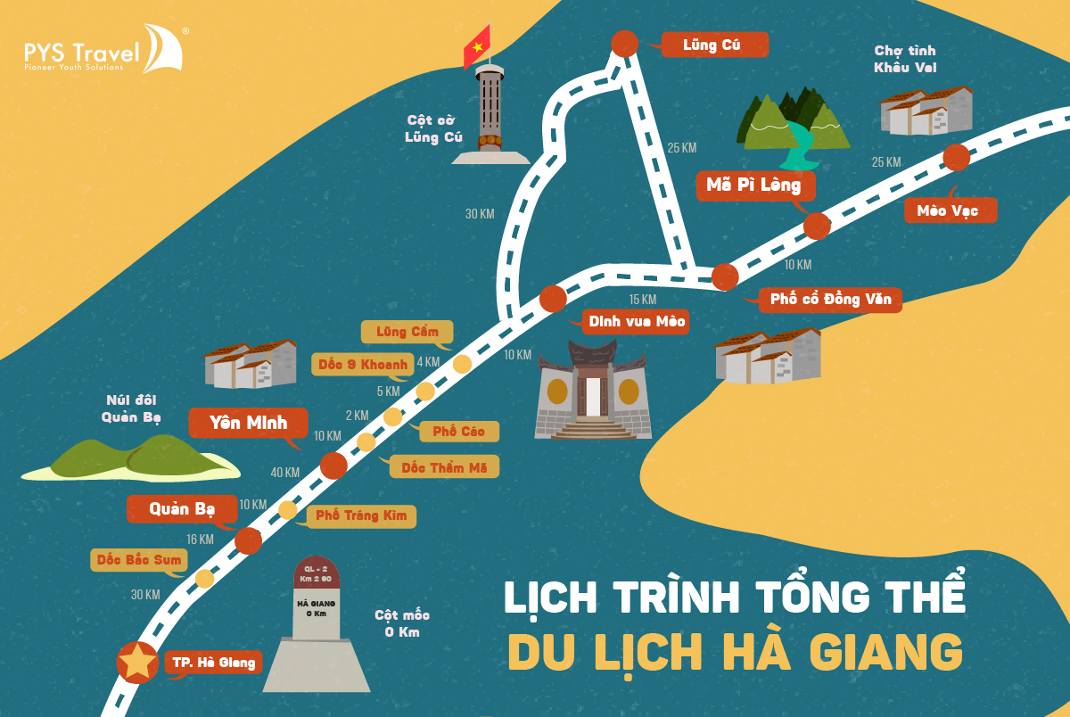 Map hành trình Hà Giang